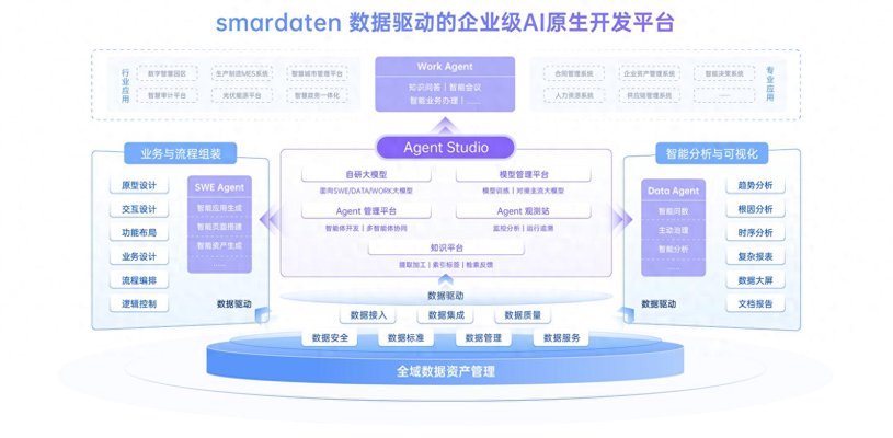 数据平台开发全指南:从架构设计到云原生落地的实践路径